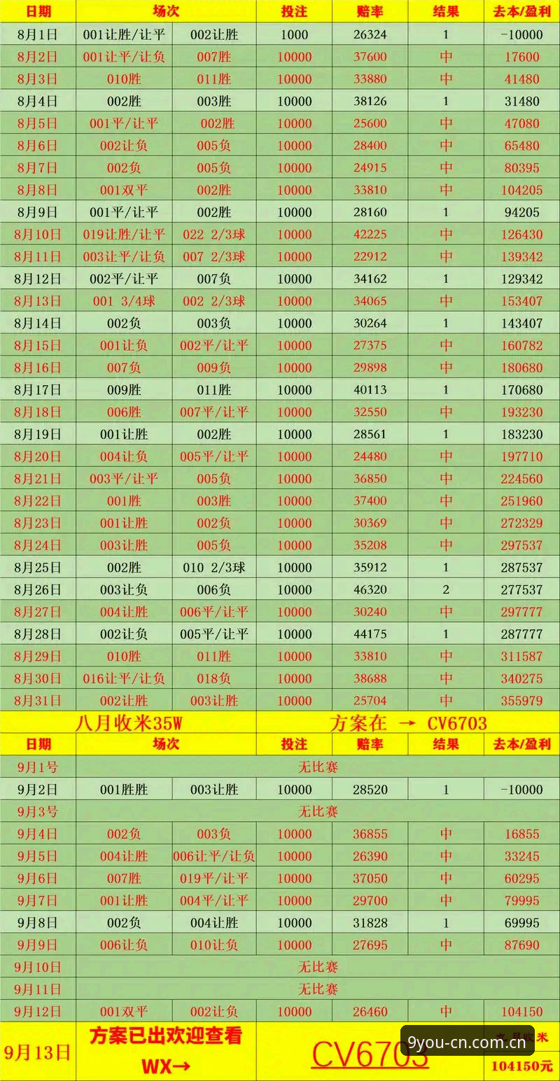 九游官方入口英超赔率数据怎么看？一个老玩家的实操笔记